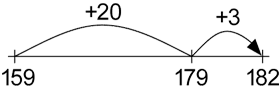 A number line with a jump of 20 drawn from 159 to 179 and a jump of 3 drawn from 179 to 182.