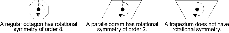 The image shows an octagon, a parallelogram and a trapezium and their respective rotational symmetries.