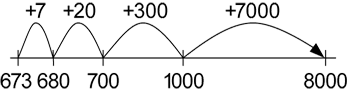 Image shows a number line that jumps from 673 to 8000 to demonstrate counting up.
